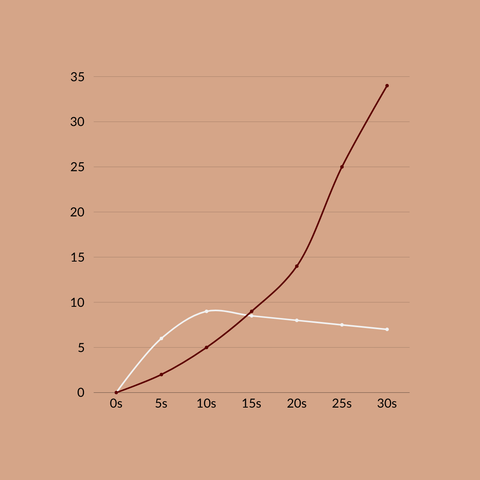 Parabolic extraction